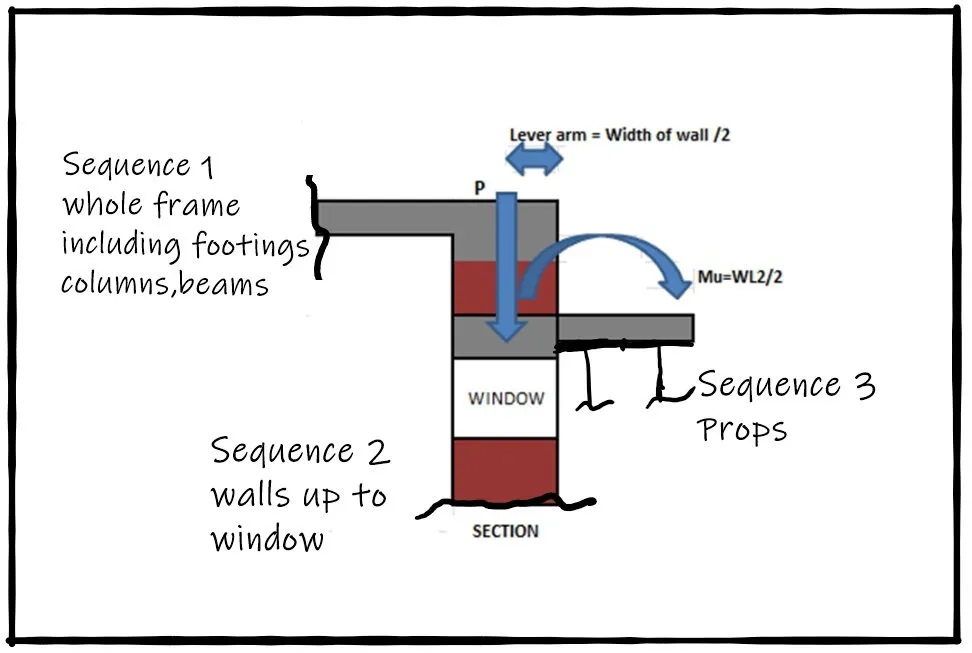 Lintels