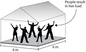 Live Load Reduction in Structural Design of Buildings