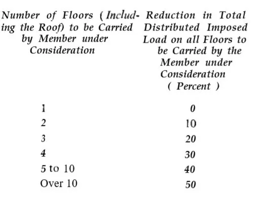 Structural Design of Buildings